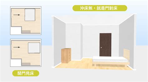 廁所門對床尾|15個全新臥室床位、家具擺設風水禁忌與破解，附科學解釋與圖文。